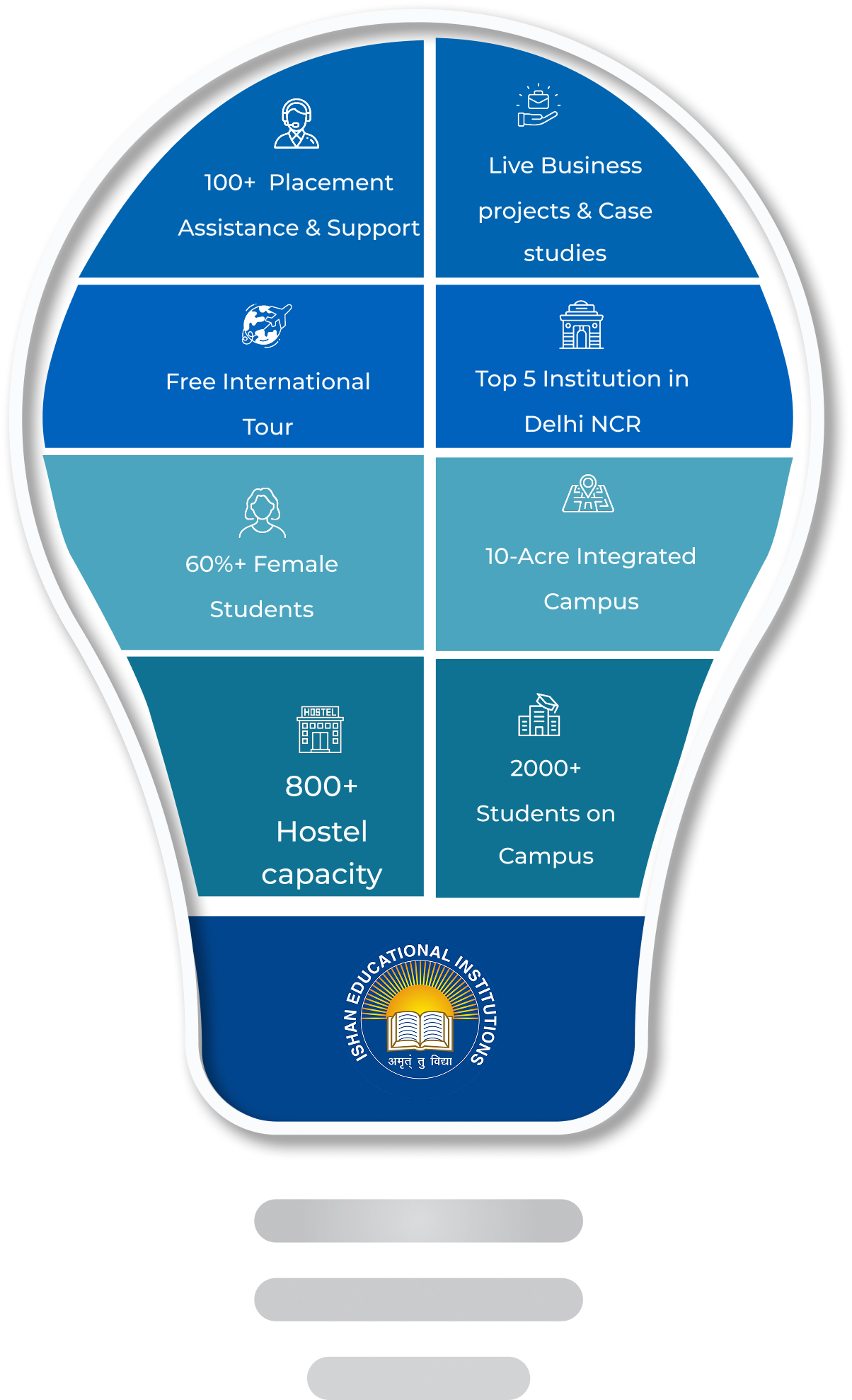 Infographic