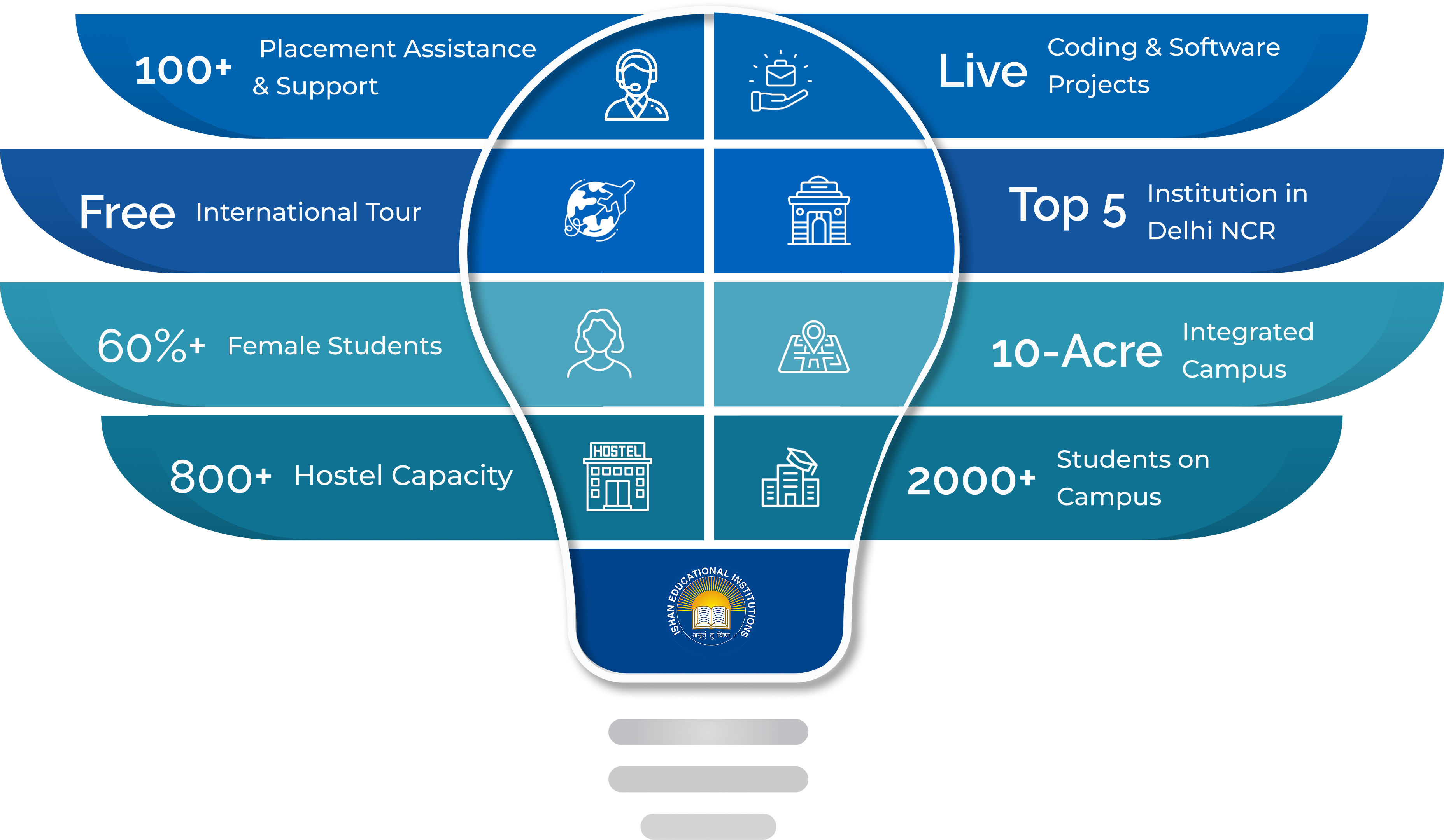 Infographic