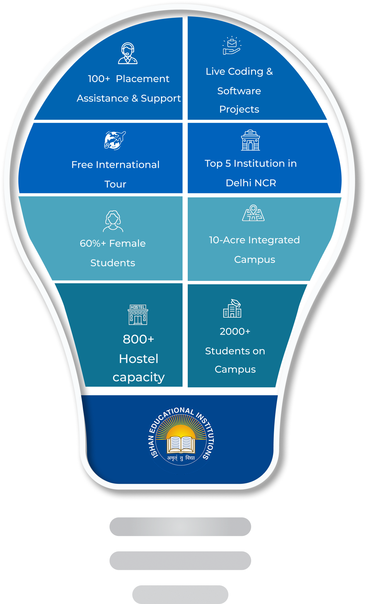 Infographic
