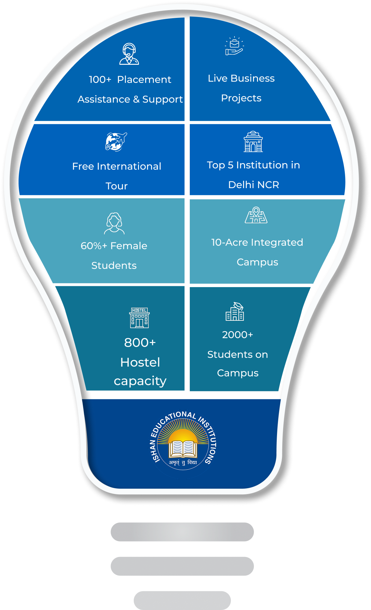 Infographic