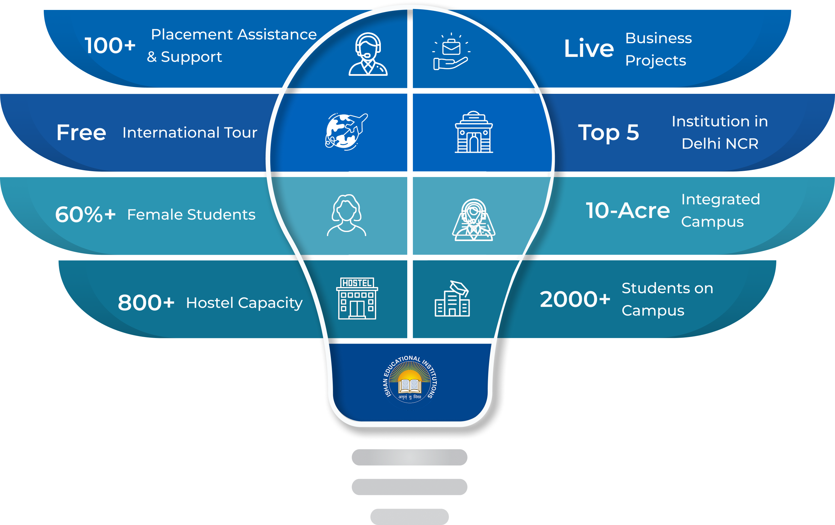 Infographic