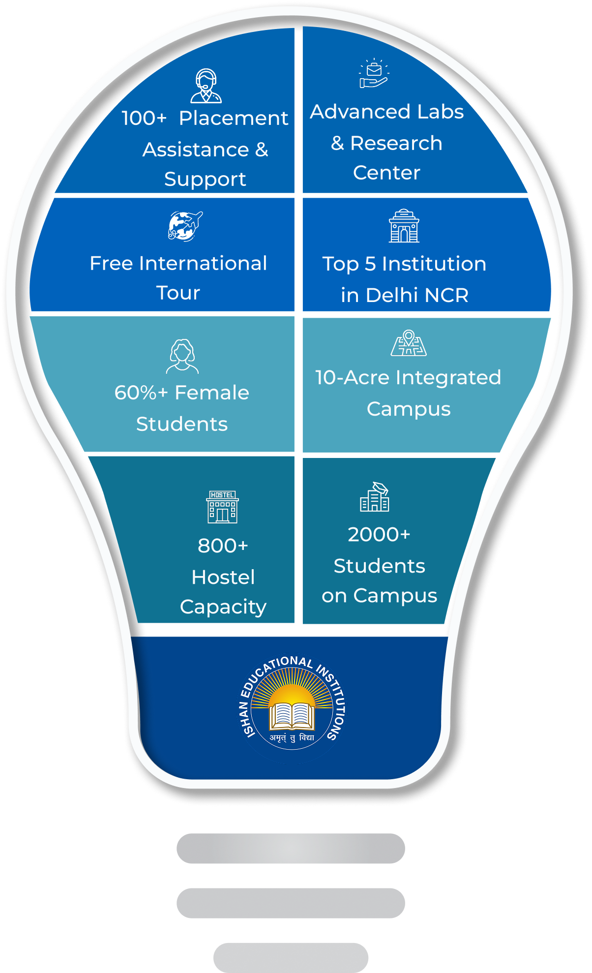 Infographic