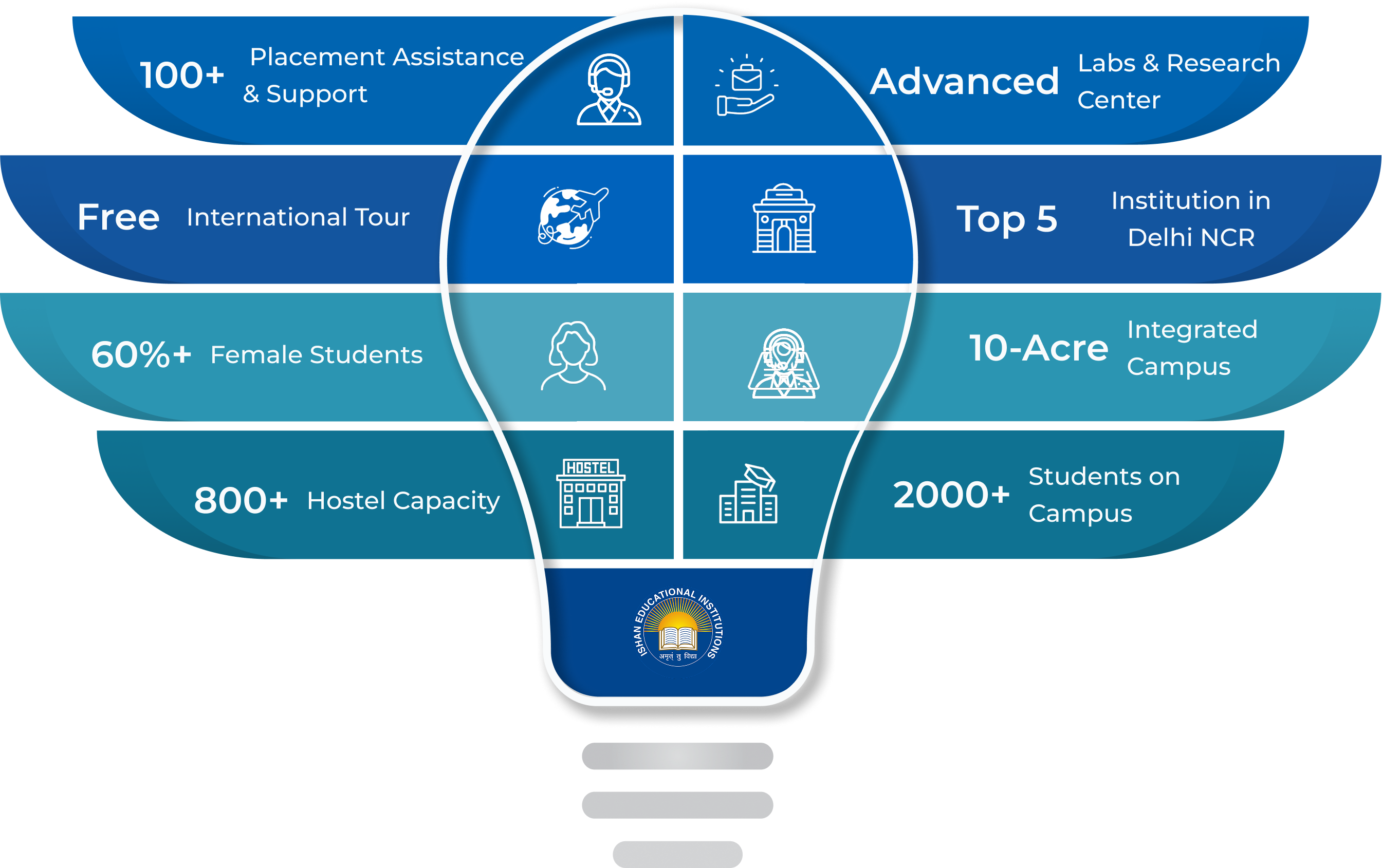 Infographic