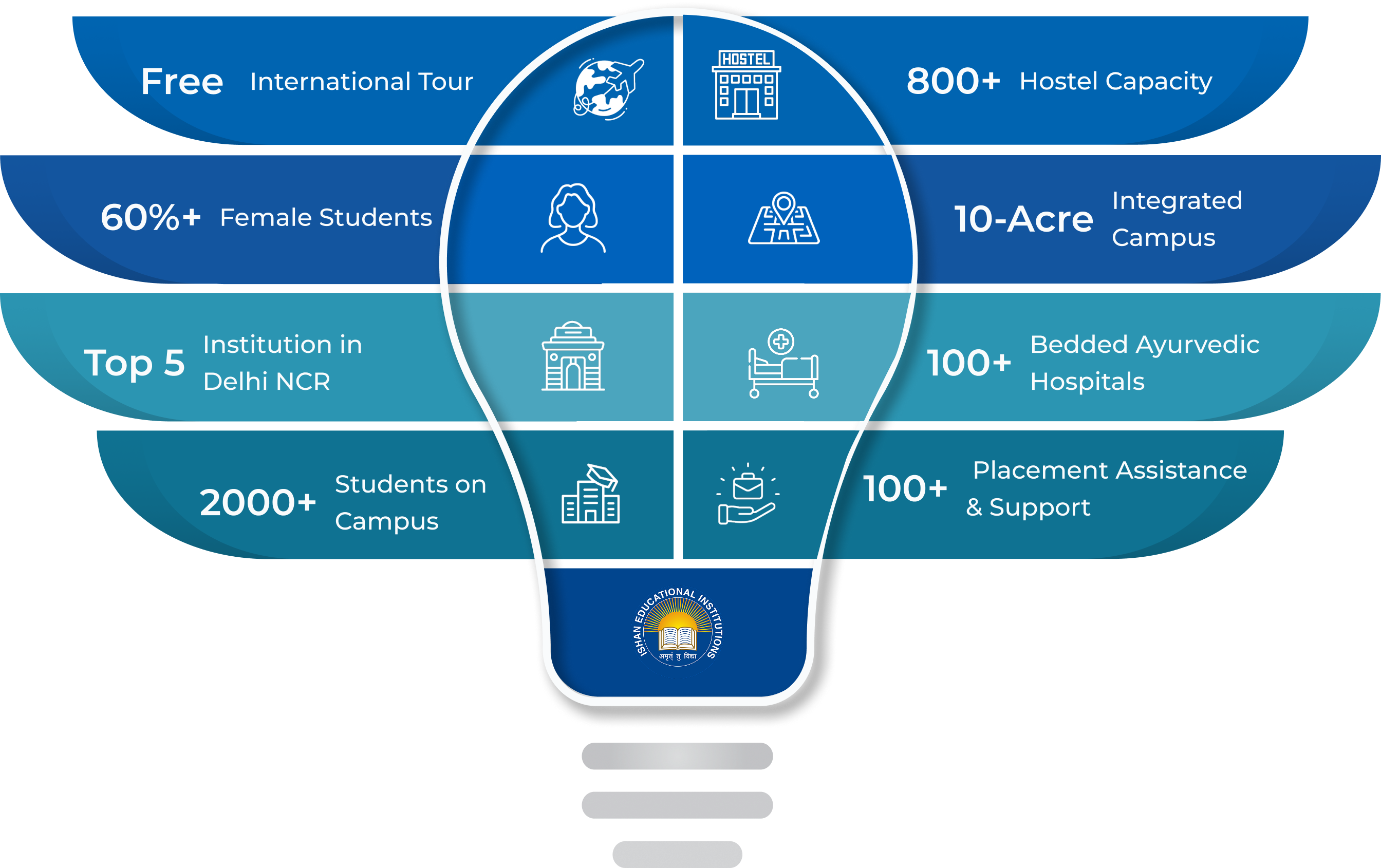 Infographic