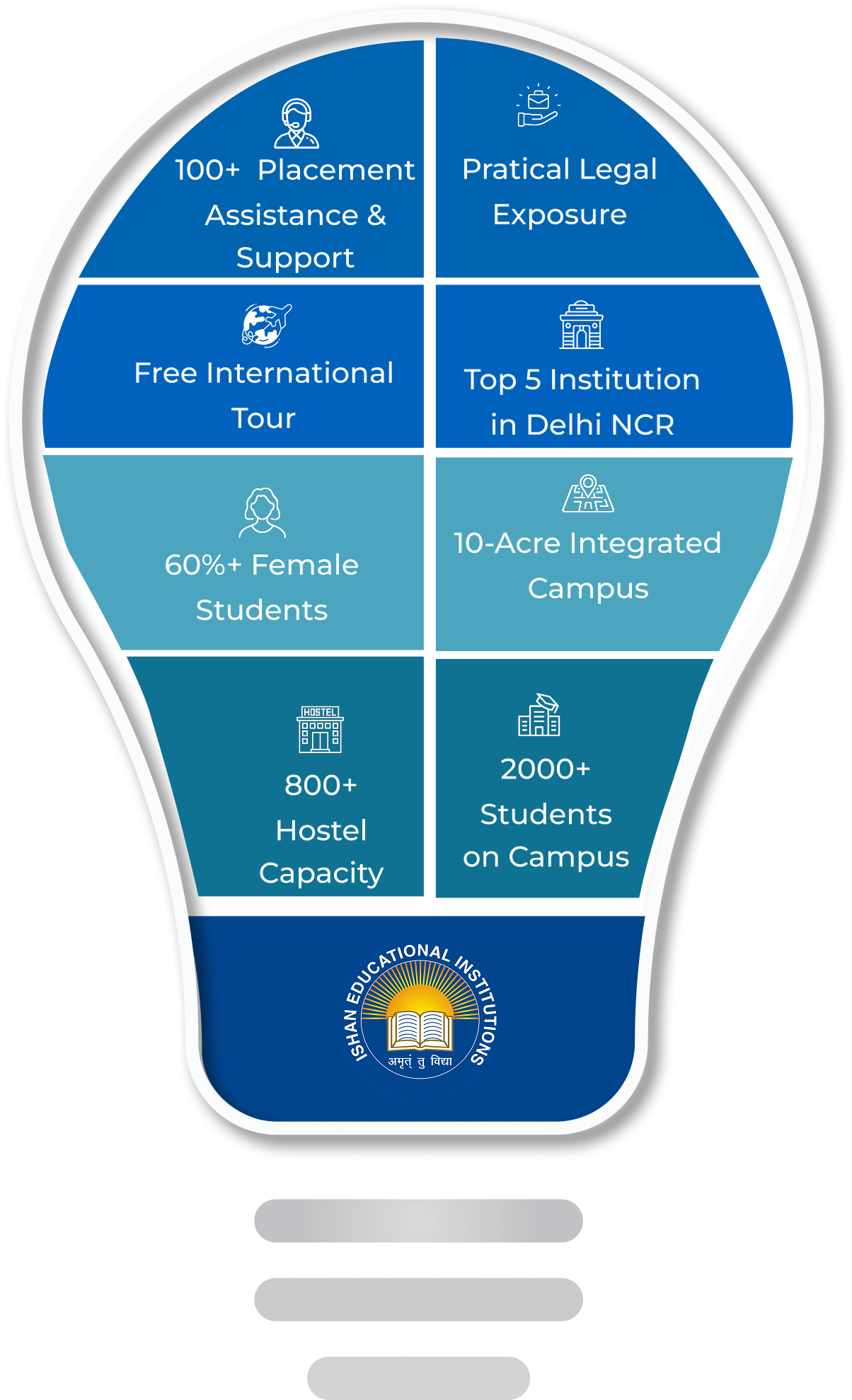 Infographic