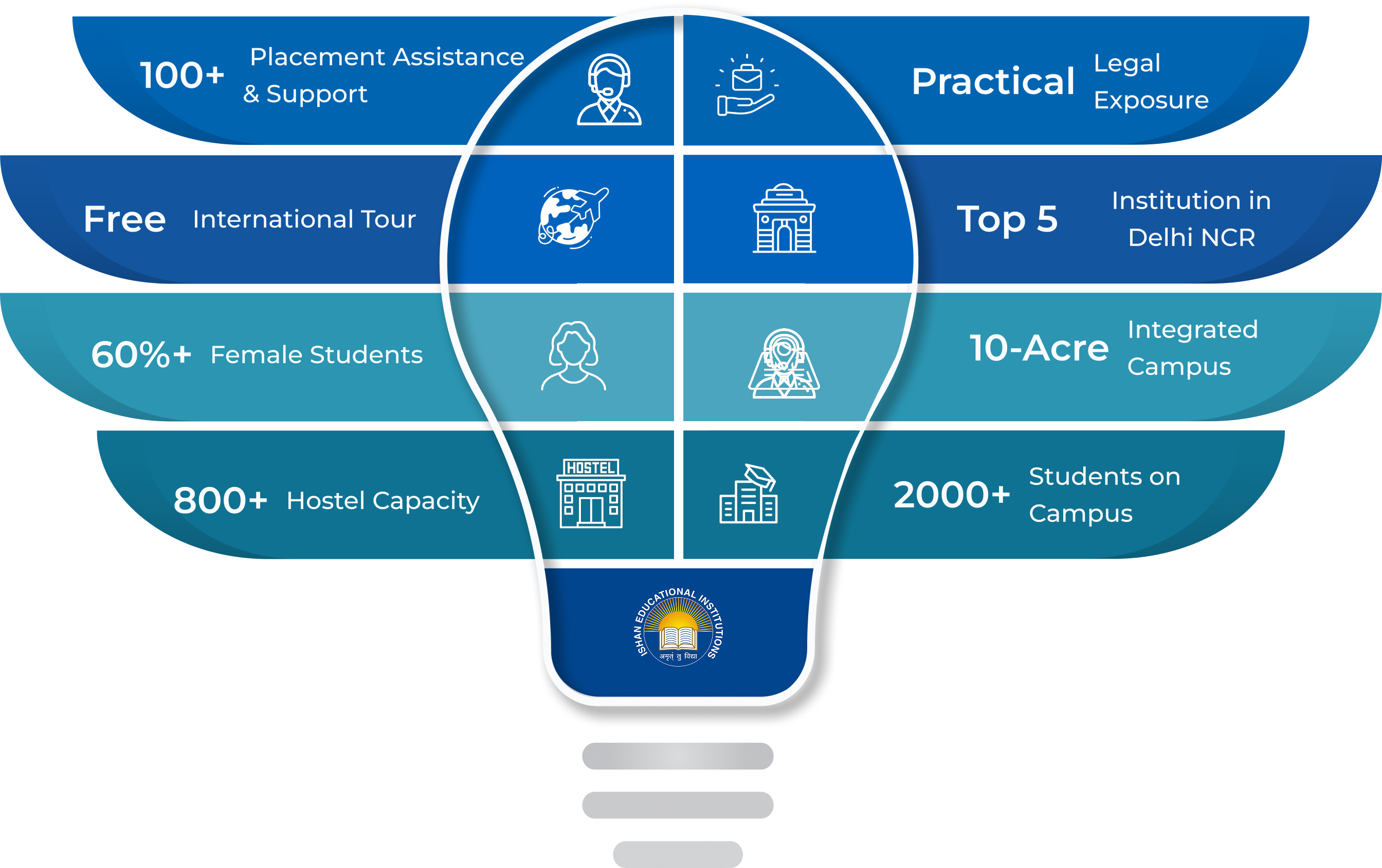 Infographic