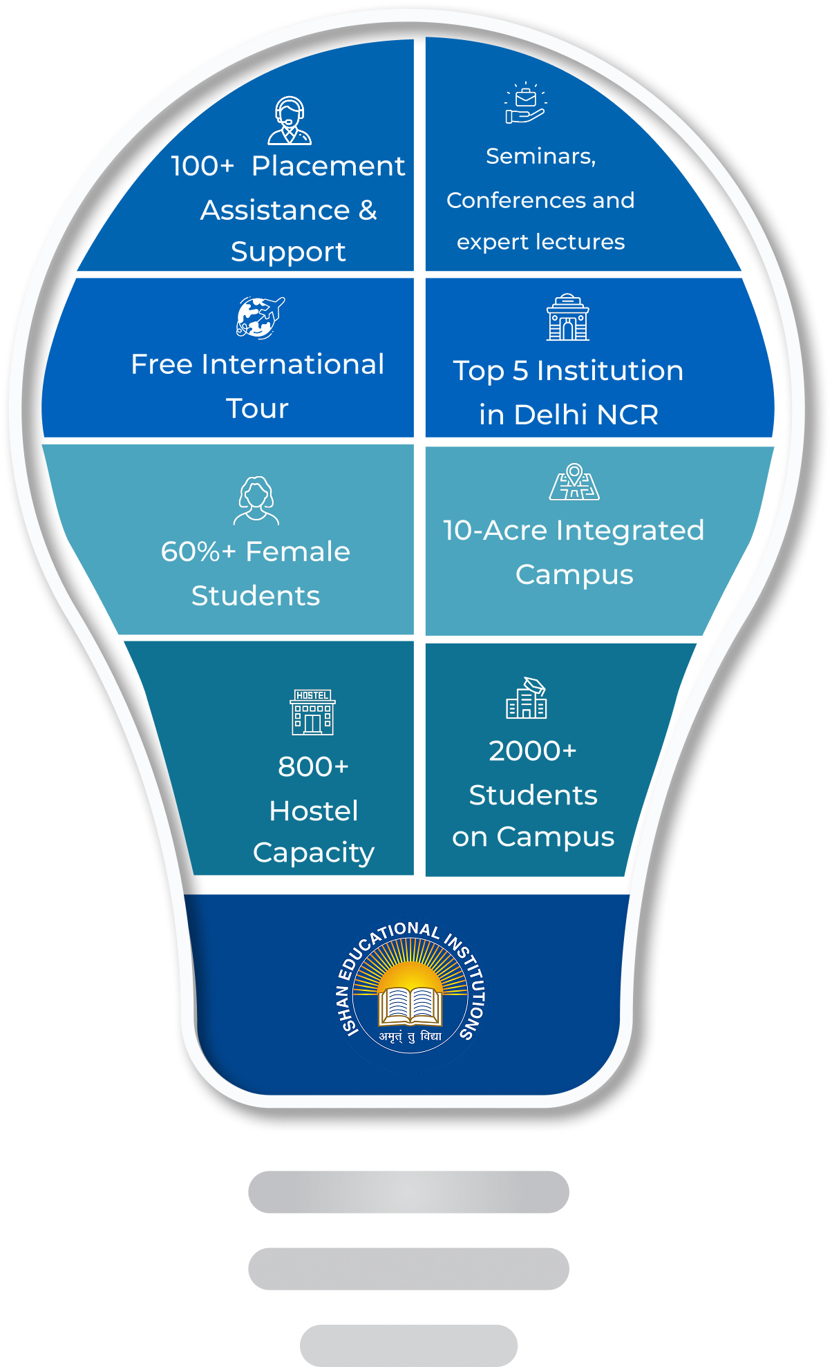 Infographic