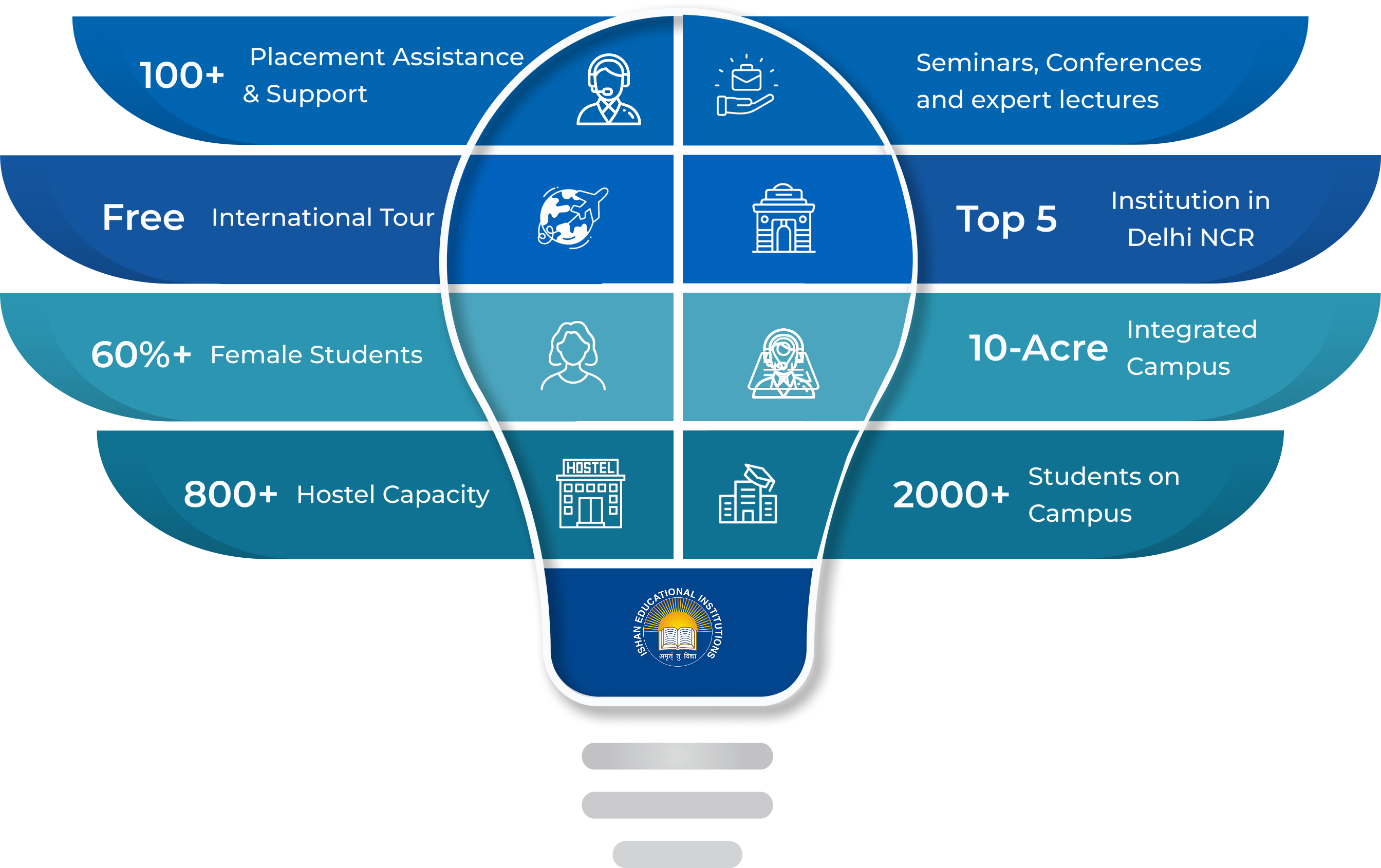 Infographic