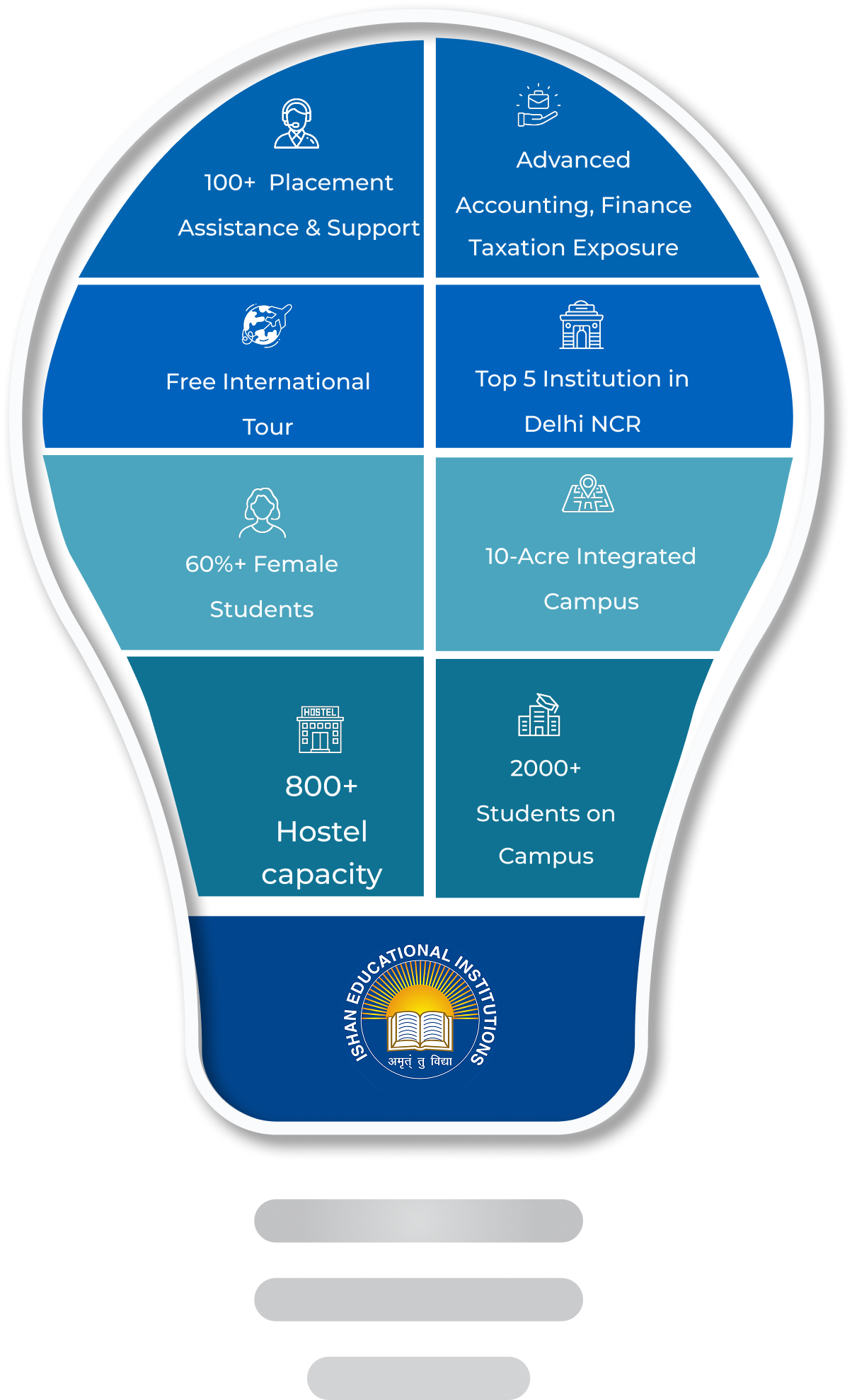 Infographic