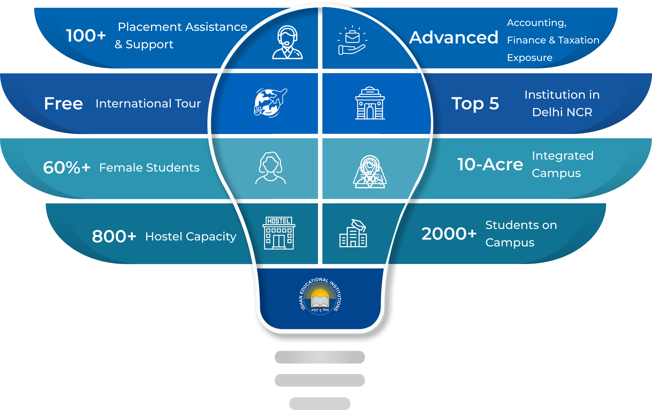 Infographic